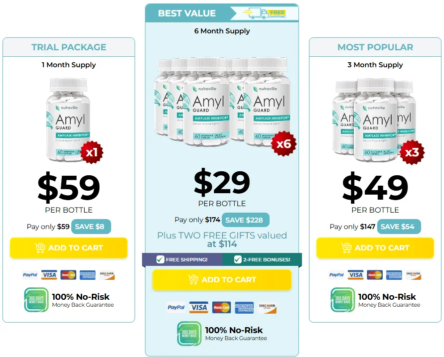 Buy Amyl Guard 6 Bottles